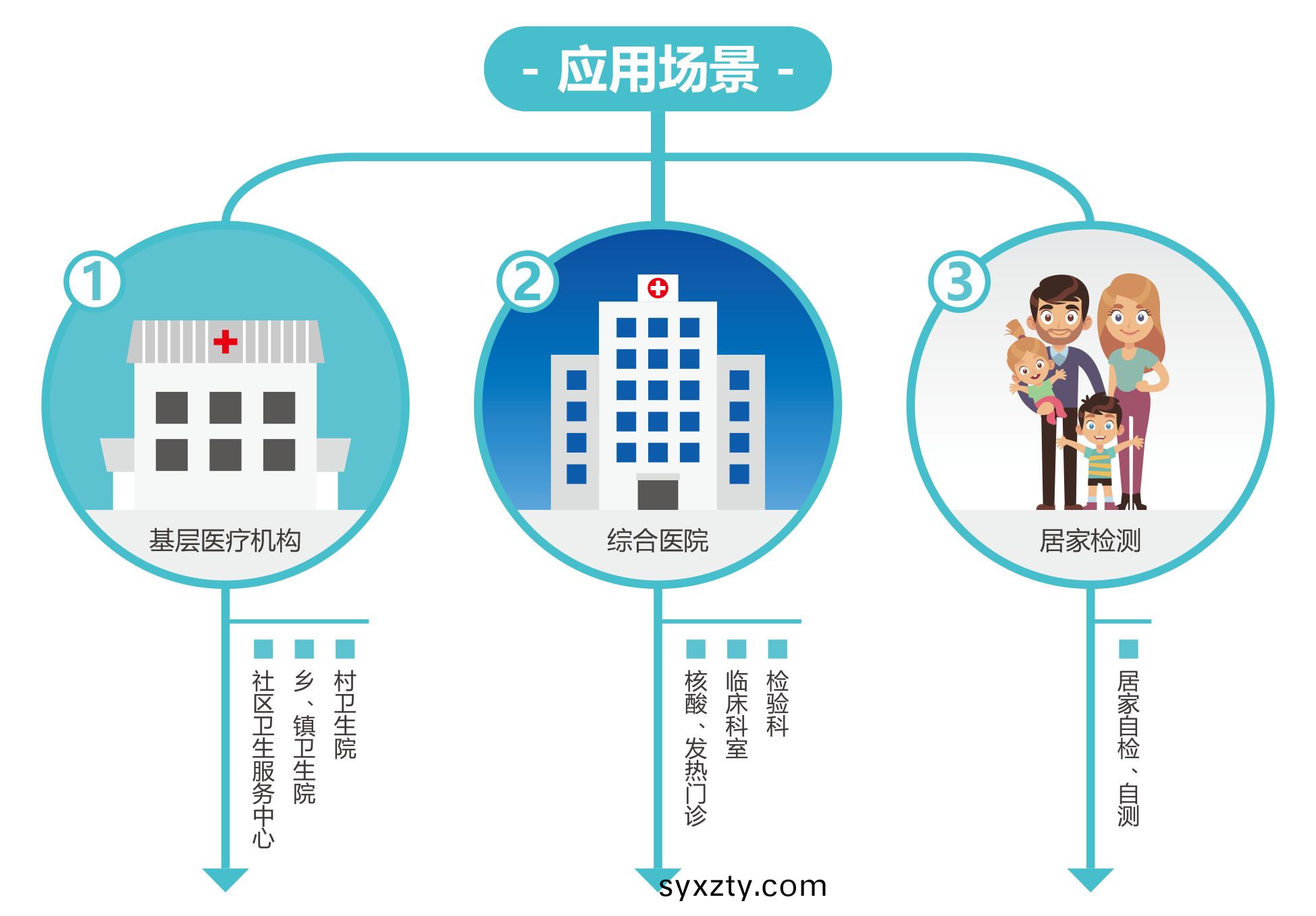 廣州藍(lan)勃(bo) | 新(xin)冠(guan)抗(kang)原檢(jian)測(ce)解決(jue)方案(an)